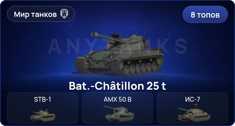 World of Tanks (RU) — 8 Топов  