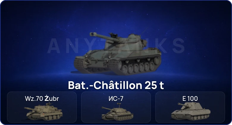 Мир Танков — 8 Топов  
