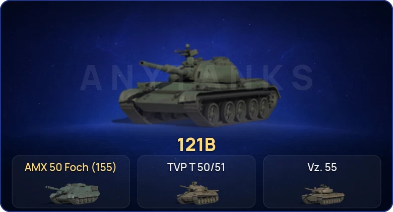 Мир Танков — 14 Топов  