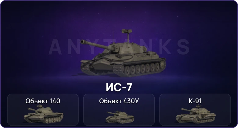 Мир Танков — Неактив | 4 Топа  