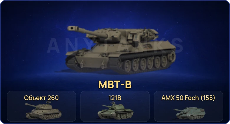 Мир Танков — 33 Топа | FV215b (183) | Объект 260 | Cobra | MBT-B 