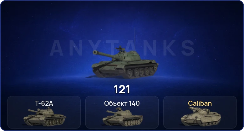 Мир Танков — 3 Топа  