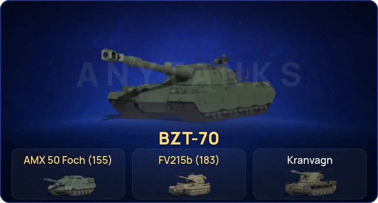 Мир Танков — 9 Топов | FV215b (183) | BZT-70 