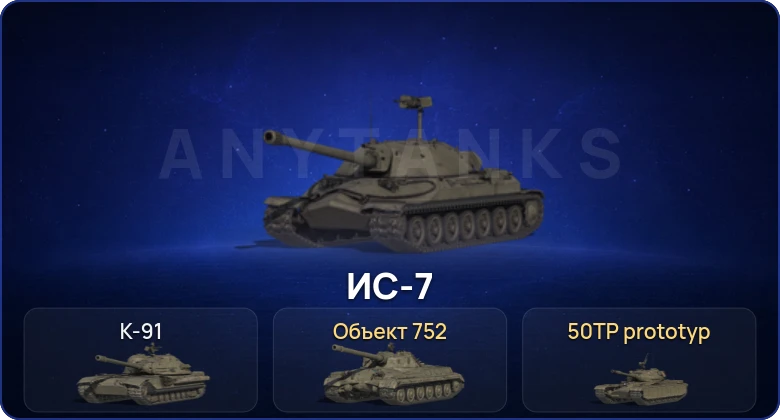 Мир Танков — 2 Топа   | Смена пароля