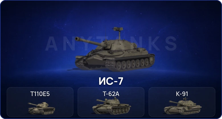 Мир Танков — 4 Топа  