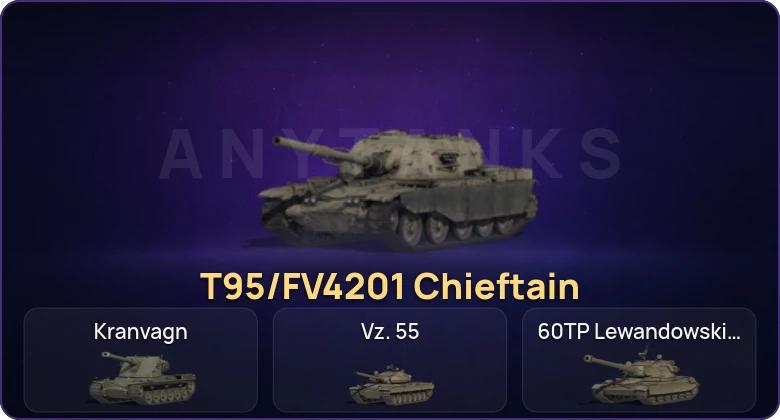 Мир Танков — Неактив | 22 Топа | T95/FV4201 Chieftain 
