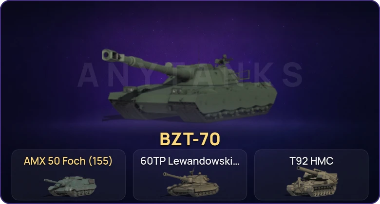 Мир Танков — Неактив | 6 Топов | BZT-70 