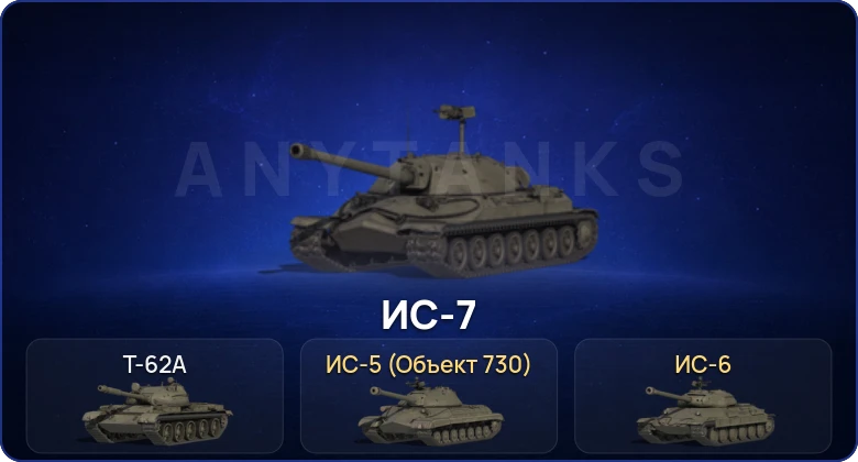 Мир Танков — 2 Топа  