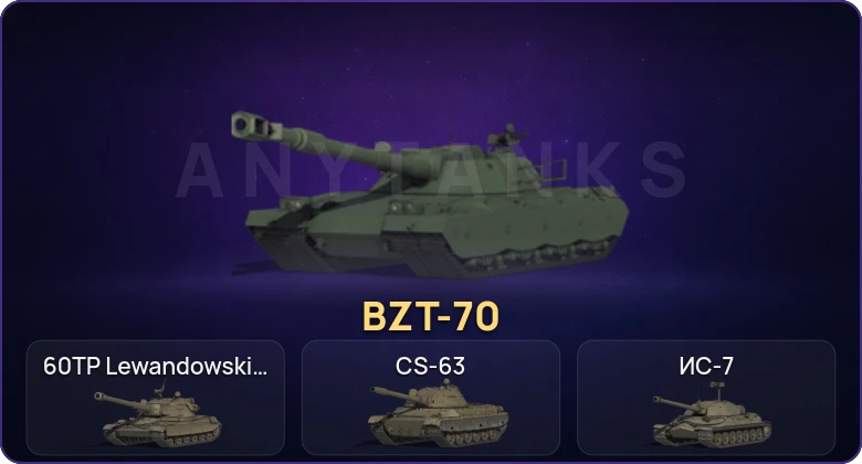 Мир Танков — Неактив | 8 Топов | BZT-70 