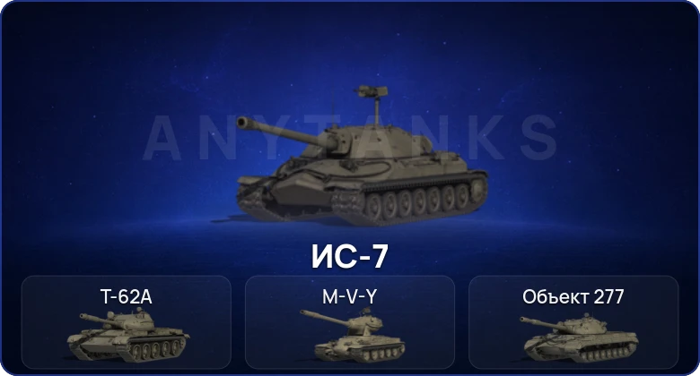 Мир Танков — 5 Топов  