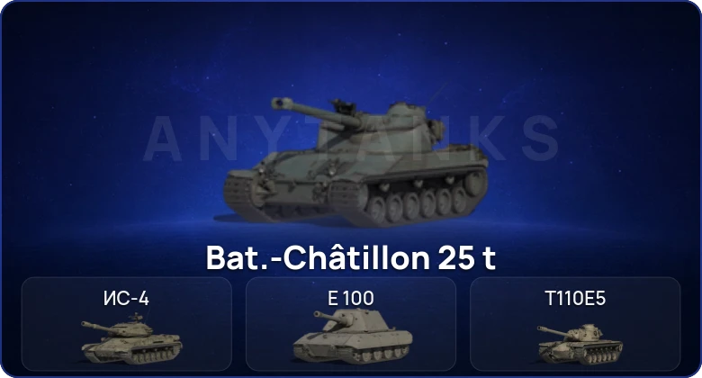 World of Tanks (RU) — 8 Топов  