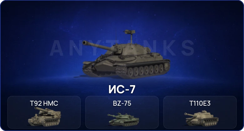 Мир Танков — 8 Топов  