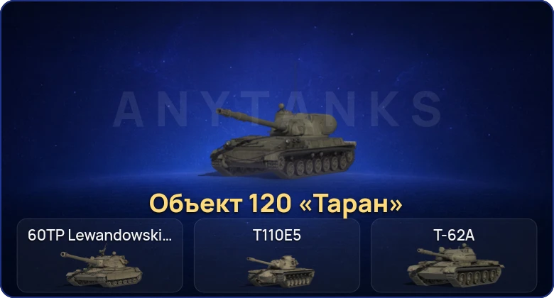 Мир Танков — 7 Топов  