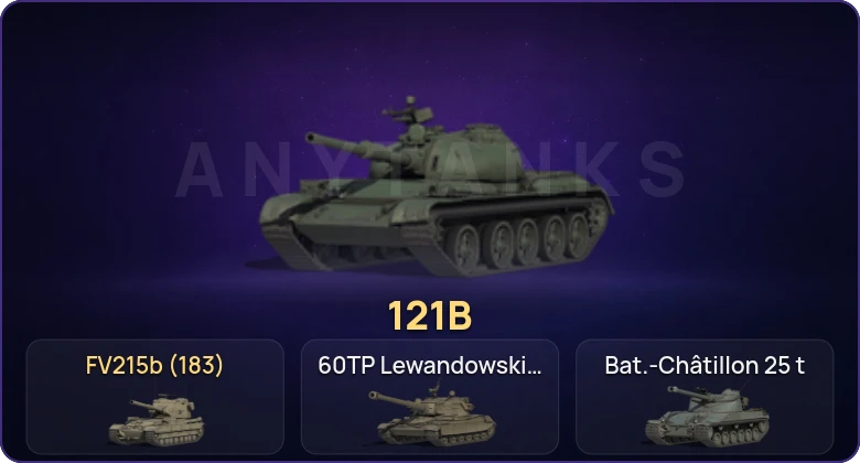 Мир Танков — Неактив | 19 Топов | FV215b (183) 