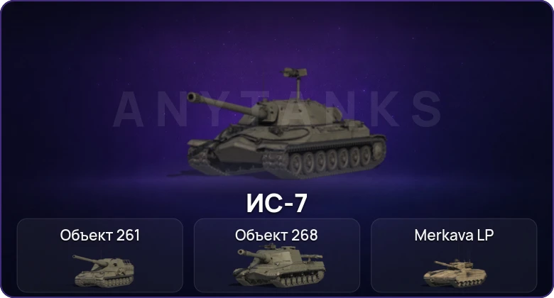 Мир Танков — Неактив | 4 Топа  
