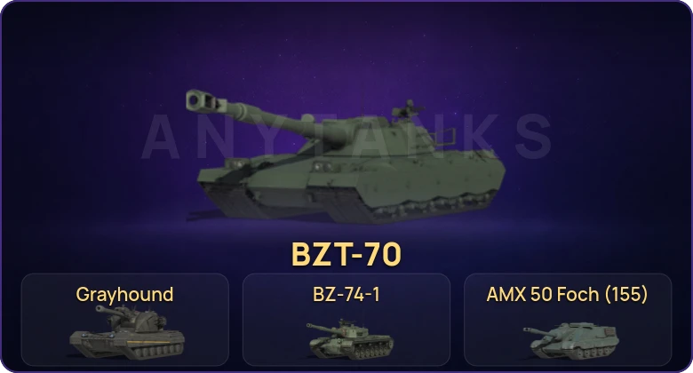 Мир Танков — Неактив | 14 Топов | BZ-74-1 | Grayhound | BZT-70 