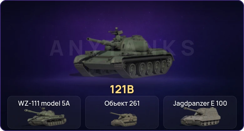 Мир Танков — Неактив | 8 Топов  