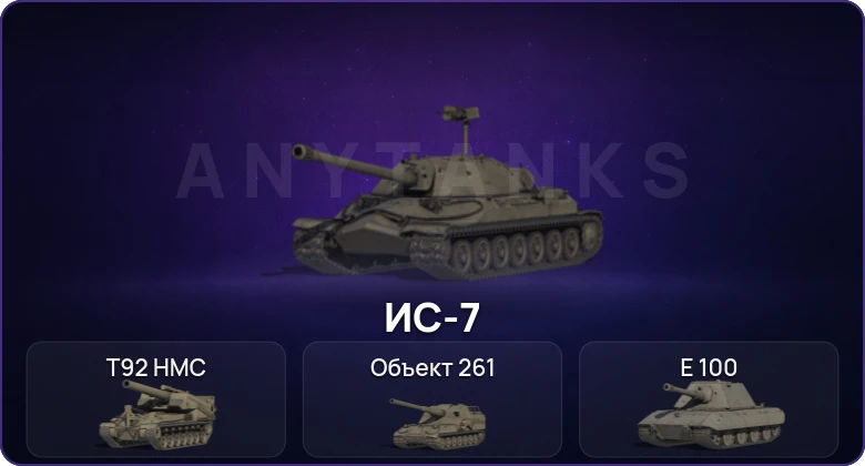 Мир Танков — Неактив | 12 Топов  