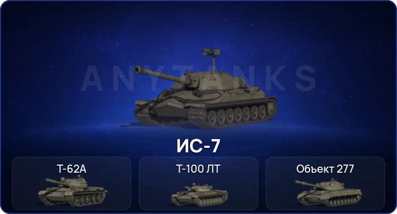 Мир Танков — 4 Топа  