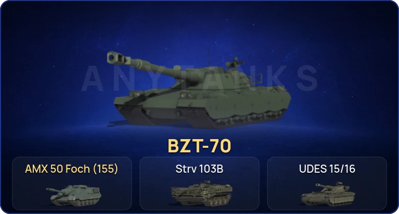 Мир Танков — 16 Топов | BZT-70 