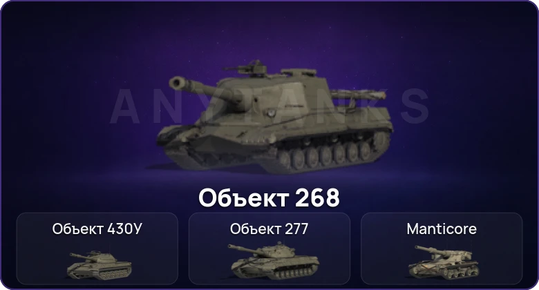 Мир Танков — Неактив | 4 Топа  