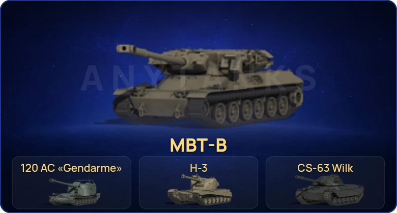 Мир Танков — 24 Топа | CS-63 Wilk | H-3 | 120 AC «Gendarme» | MBT-B 