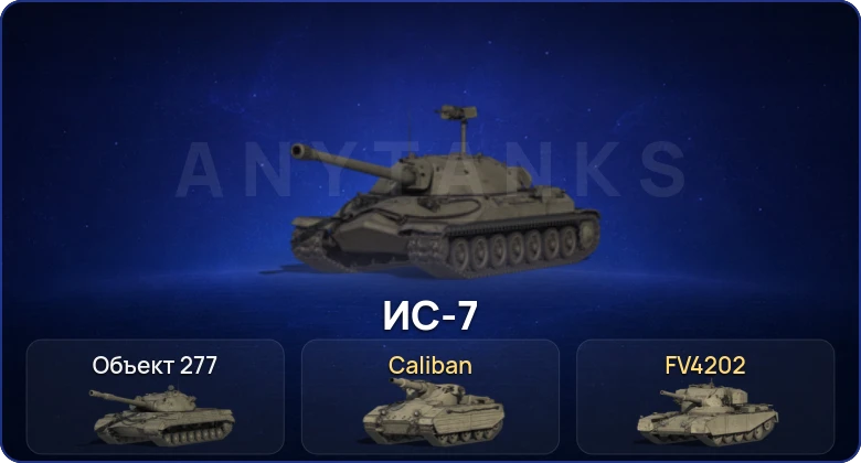 Мир Танков — 2 Топа  