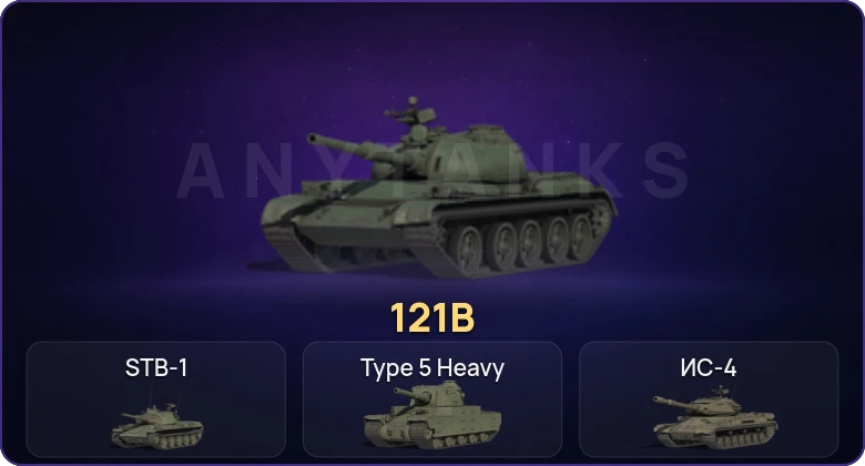 World of Tanks (RU) — Неактив | 12 Топов  