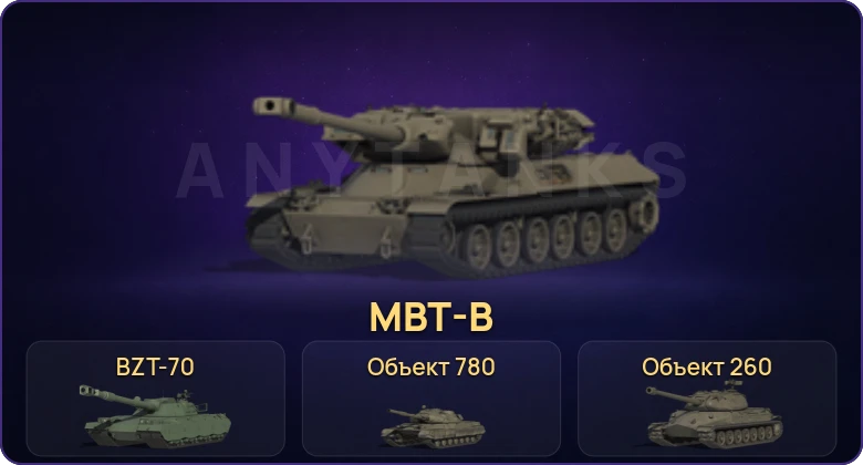 Мир Танков — Неактив | 46 Топов | Waffenträger auf E 100 | Объект 780 | Объект 260 | BZ-176 