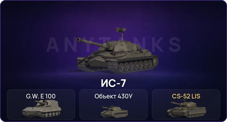 Мир Танков — Неактив | 3 Топа  
