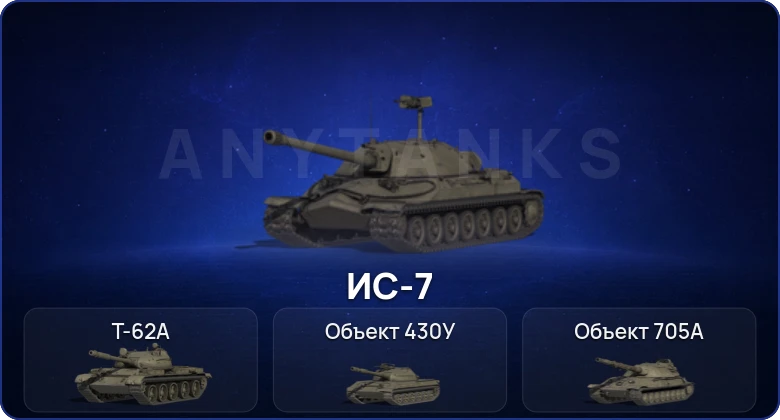Мир Танков — 5 Топов  