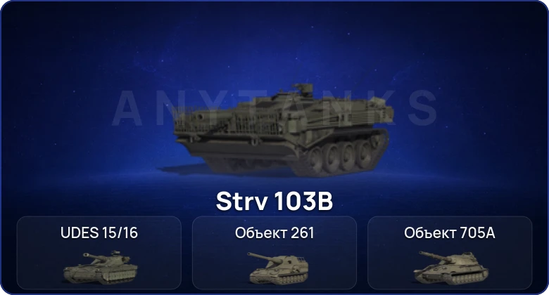 Мир Танков — 4 Топа   | Смена пароля