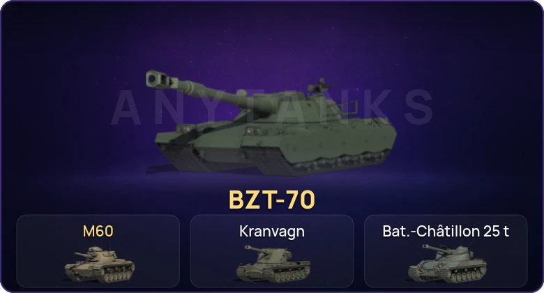 Мир Танков — Неактив | 11 Топов | BZT-70 
