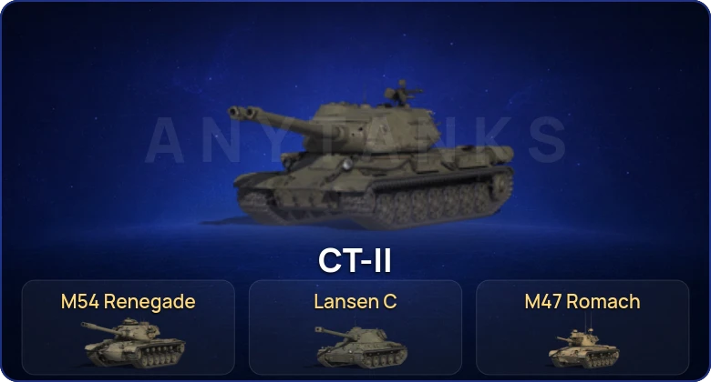 World of Tanks (RU) — 1 Топ   | Смена пароля
