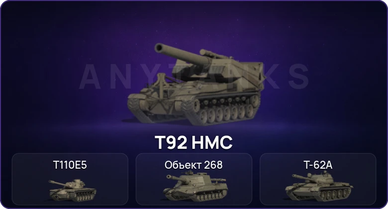 Мир Танков — Неактив | 6 Топов  