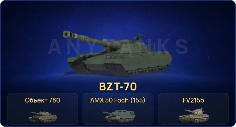Мир Танков — 47 Топов | FV215b (183) | Объект 780 | BZ-176 | BZT-70 