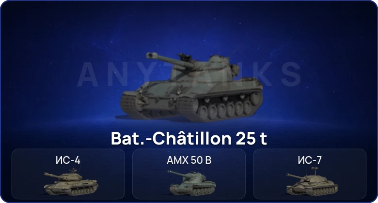 World of Tanks (RU) — 5 Топов  