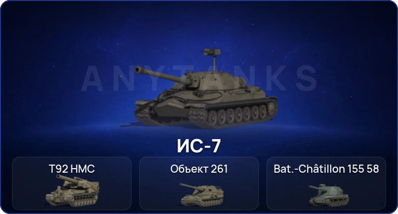 Мир Танков — 8 Топов  