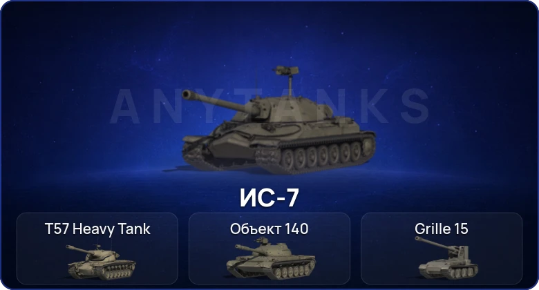 Мир Танков — 4 Топа  