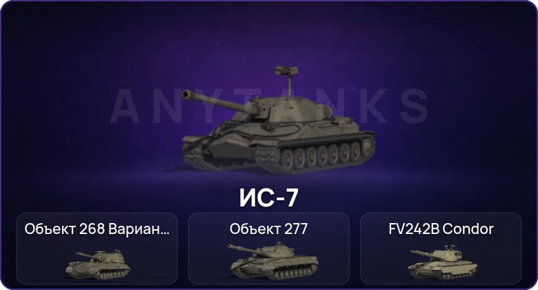 Мир Танков — Неактив | 4 Топа  